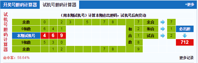 福彩3d试机号胆码计算器