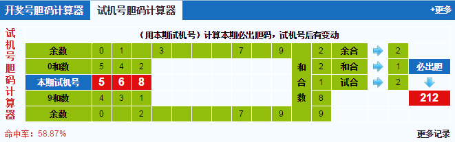 福彩3d试机号胆码计算器