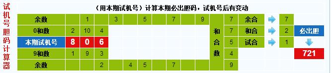 彩票之家福彩3d试机号胆码计算器