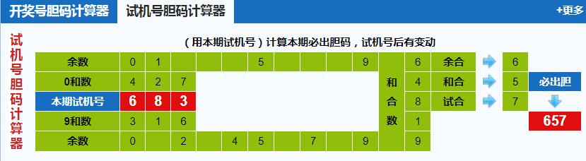 彩票之家福彩3d试机号胆码计算器