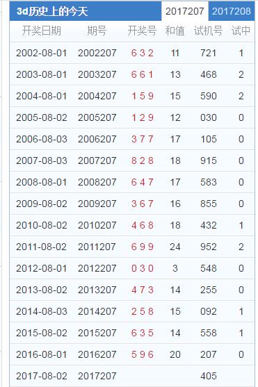 福彩3d第207期历史开奖号码