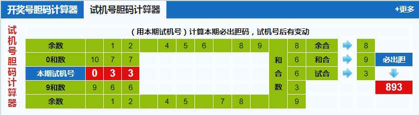 彩票之家福彩3d试机号胆码计算器