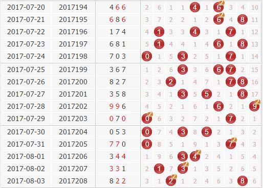 彩票之家福彩3d组选号码分布走势图