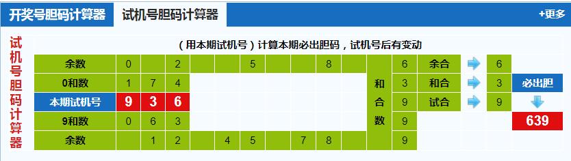 彩票之家福彩3d试机号胆码计算器