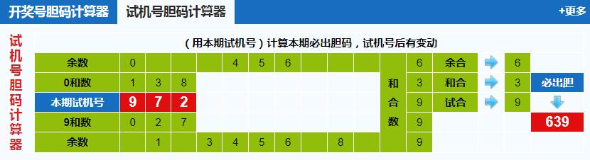 彩票之家福彩3d试机号胆码计算器