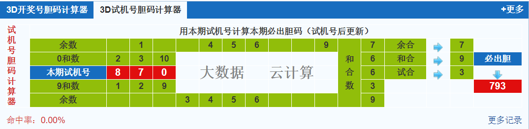 彩票之家福彩3d试机号胆码计算器