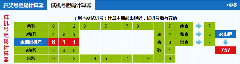 彩票之家福彩3d试机号胆码计算器
