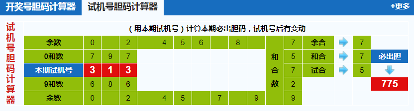 彩票之家福彩3d试机号胆码计算器