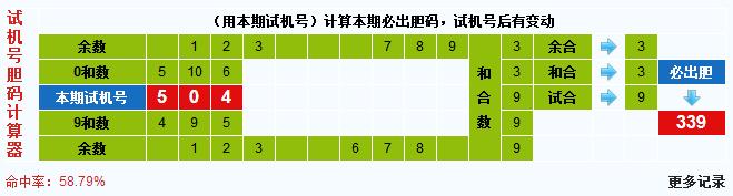 彩票之家福彩3d试机号胆码计算器