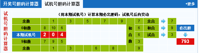 彩票之家福彩3d试机号胆码计算器