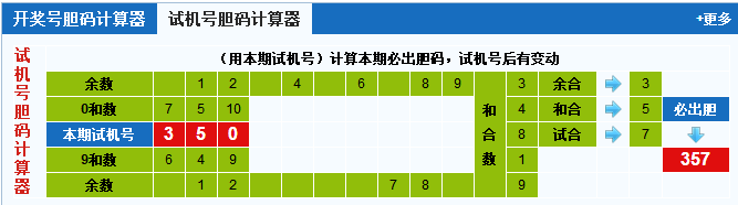 彩票之家福彩3d试机号胆码计算器