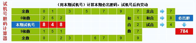 彩票之家福彩3d试机号胆码计算器