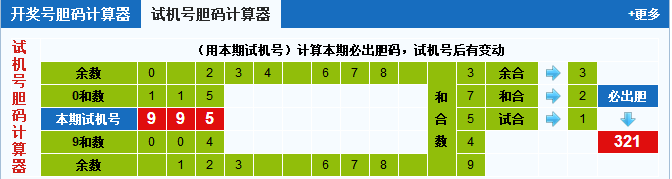 彩票之家福彩3d试机号胆码计算器