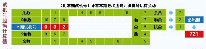 彩票之家福彩3d试机号胆码计算器