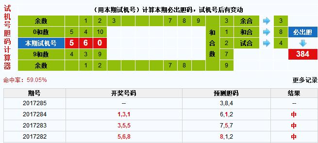 3d第2017285期试机号后北斗星预测分析