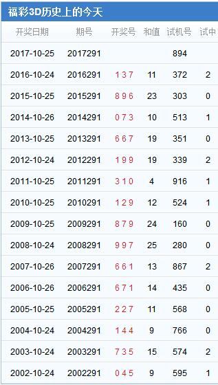 3d第2017291期试机号后北斗星预测分析