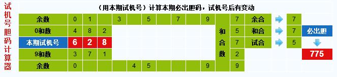彩票之家福彩3d试机号胆码计算器