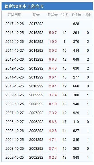 3d第2017292期试机号后北斗星预测分析