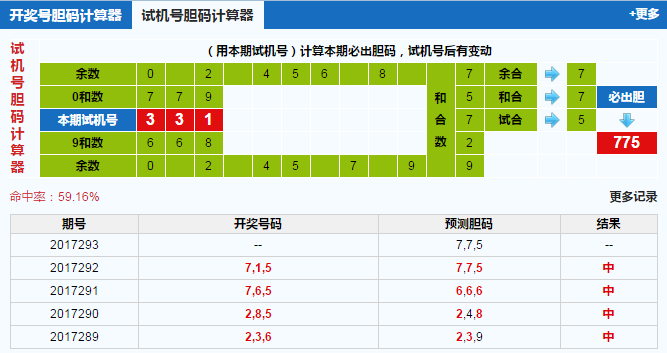 福彩3d试机号胆码计算器