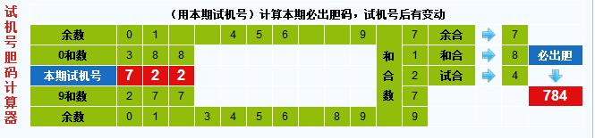 彩票之家福彩3d试机号胆码计算器