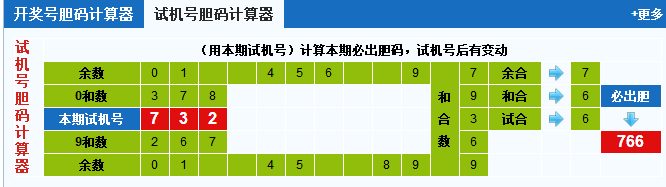 彩票之家福彩3d试机号胆码计算器