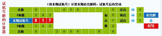 彩票之家福彩3d试机号胆码计算器