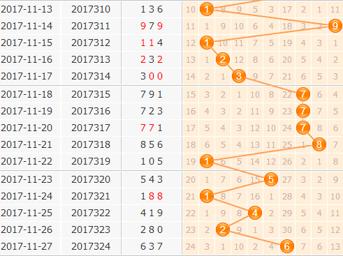 彩票之家福彩3d百位走势图