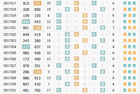 彩票之家福彩3d奇偶走势图
