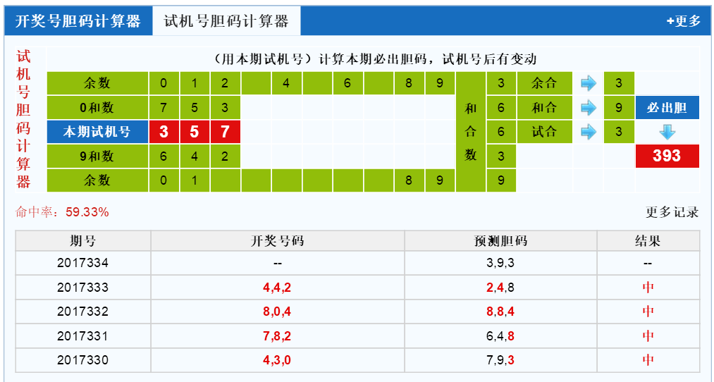 福彩3d试机号胆码计算器