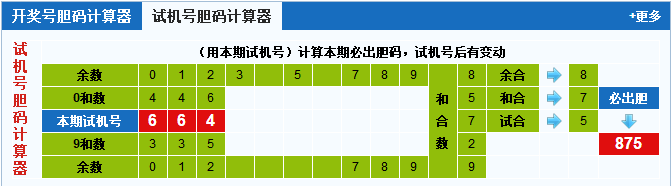 彩票之家福彩3d试机号胆码计算器