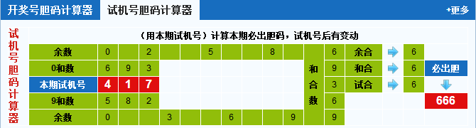 彩票之家福彩3d试机号胆码计算器