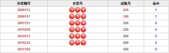 彩票之家历史相同的试机号