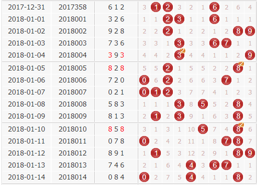 天干八卦分析者天机居士第2018015期3d预测三胆：359
