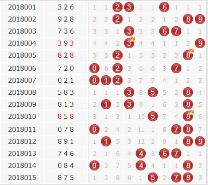 3d第2018016期中神通今日胆码分析：独胆8