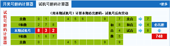 彩票之家福彩3d试机号胆码计算器