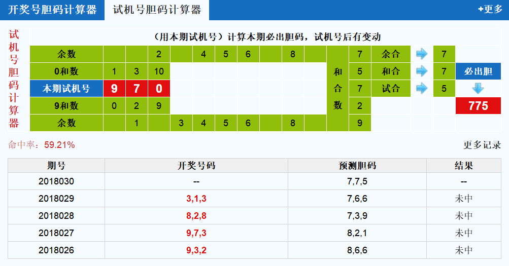 3d第2018030期试机号后北斗星预测方案