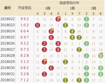 彩票之家福彩3d012路走势图