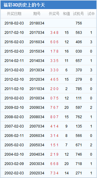 3d第2018034期试机号后北斗星预测分析
