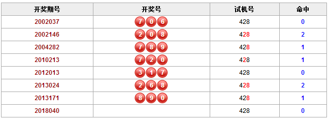 彩票之家历史相同的试机号
