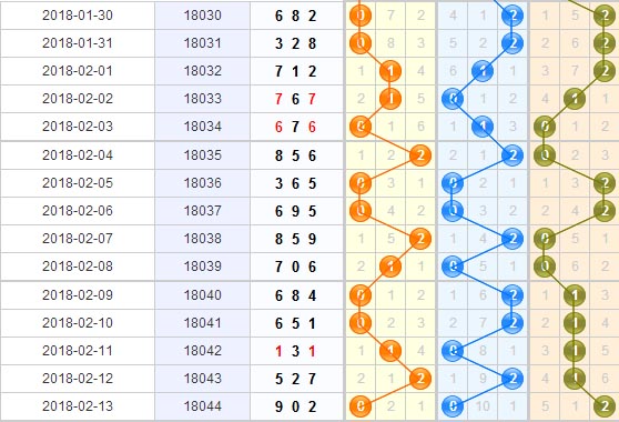 彩票之家福彩3d012路走勢圖