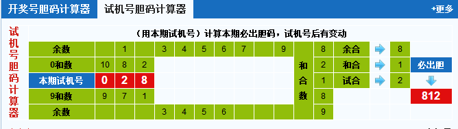 彩票之家福彩3d试机号胆码计算器