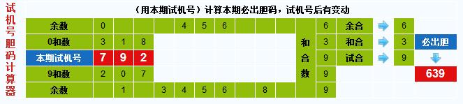 彩票之家福彩3d试机号胆码计算器