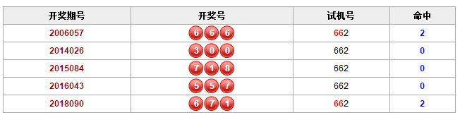 彩票之家历史相同的试机号