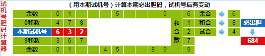 彩票之家福彩3d试机号胆码计算器