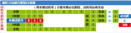 彩票之家福彩3d试机号胆码计算器
