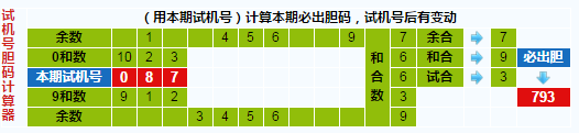 彩票之家福彩3d试机号胆码计算器