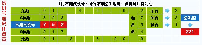 彩票之家福彩3d试机号胆码计算器