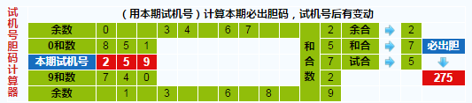 彩票之家福彩3d试机号胆码计算器