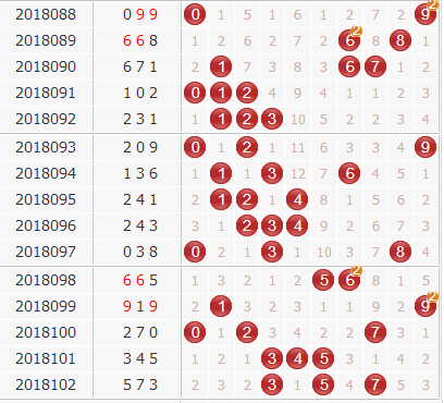 于海滨星宿代入法独家分析3d第2018103期：奇数盛行