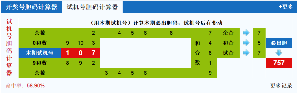 3d试机号胆码计算器